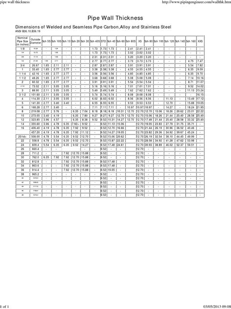 pipe wall thickness measurement|wall thickness chart for pipe.